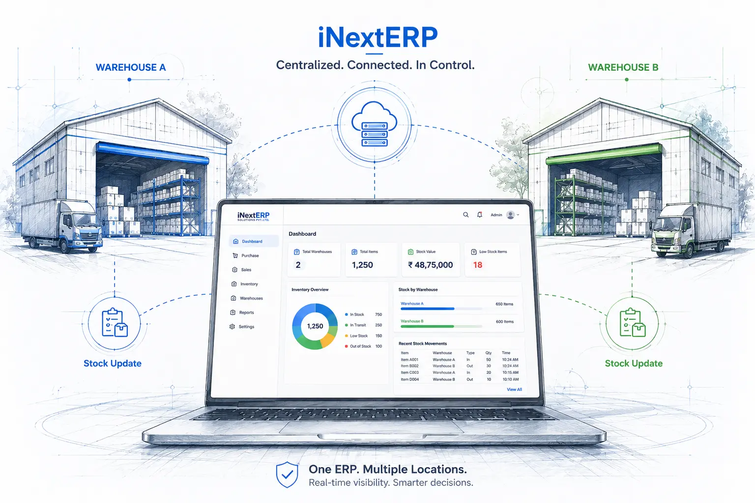 Mobile stock audit app scanning barcodes across a multi-warehouse setup